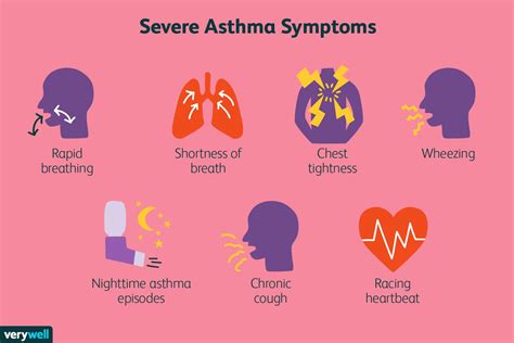 Asthma (summary) .